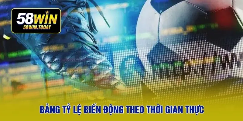 Bảng tỷ lệ biến động theo thời gian thực