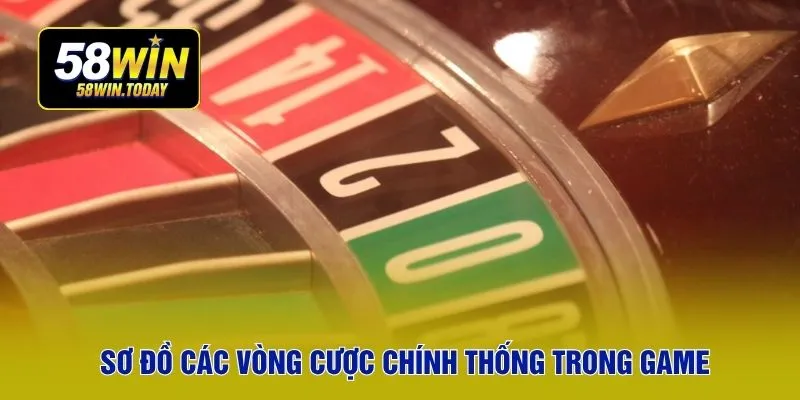 Sơ đồ các vòng cược chính thống trong game
